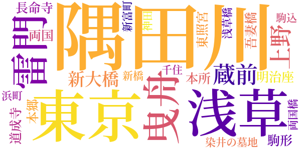 すみだ川のword cloud