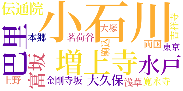 伝通院のword cloud