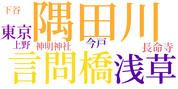 水のながれのword cloud