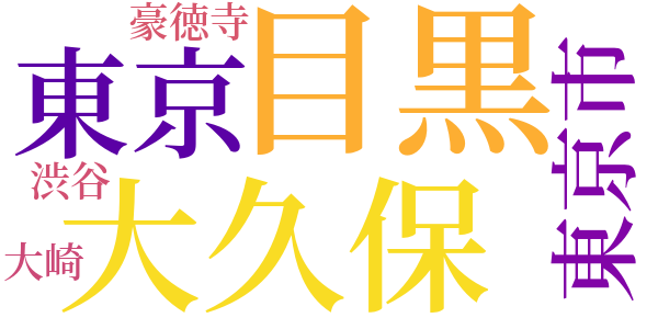 写況雑記のword cloud
