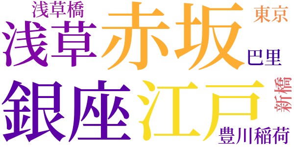 雨瀟瀟のword cloud