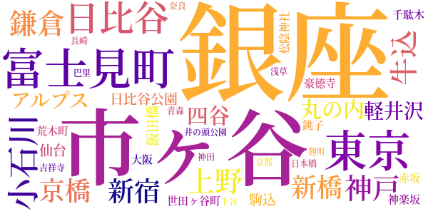 つゆのあとさきのword cloud