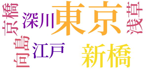 虫干のword cloud