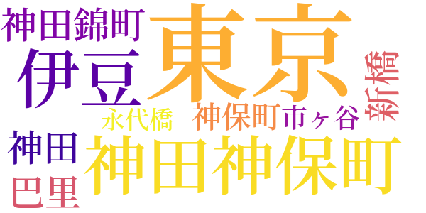 十六、七のころのword cloud