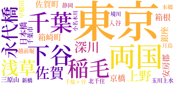 来訪者のword cloud