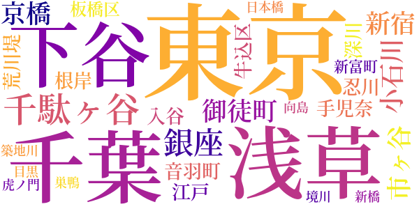 葛飾土産のword cloud