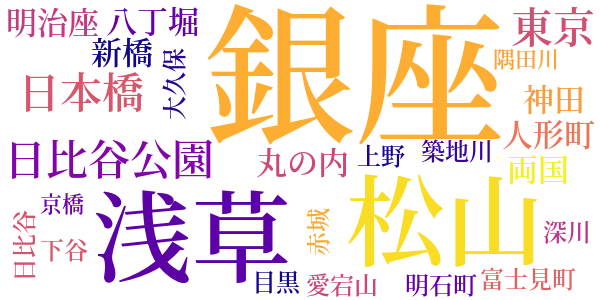 断腸亭日乗のword cloud