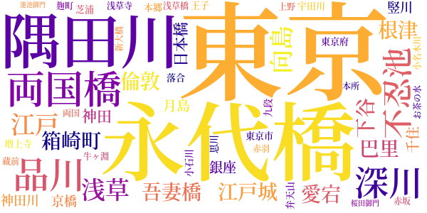 水　附渡船のword cloud