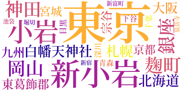 荷風戦後日歴　第一のword cloud