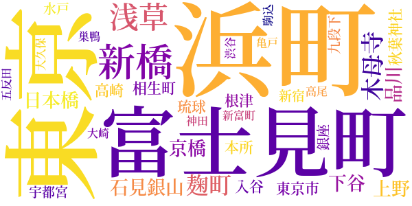 桑中喜語のword cloud