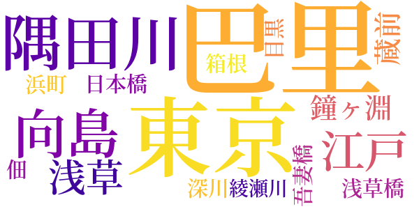 夏の町のword cloud