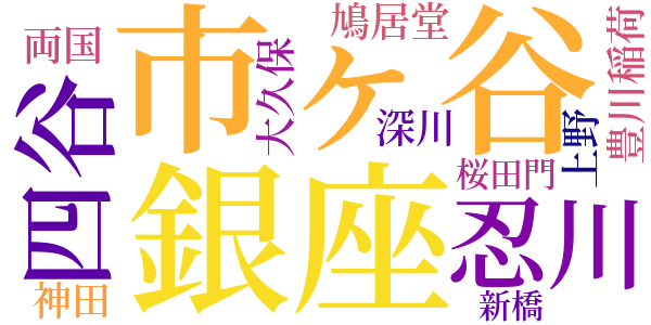 断腸亭日乗のword cloud