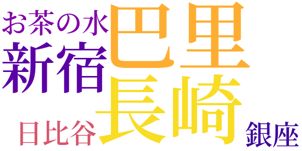矢立のちび筆のword cloud