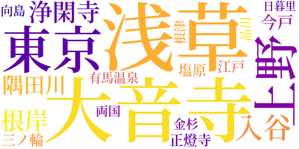 里の今昔のword cloud