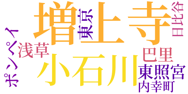 霊廟のword cloud