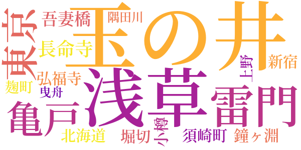 寺じまの記のword cloud