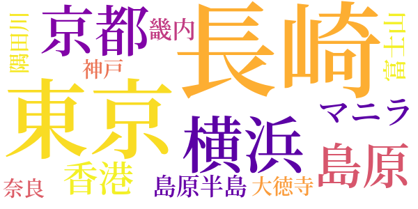 海洋の旅のword cloud