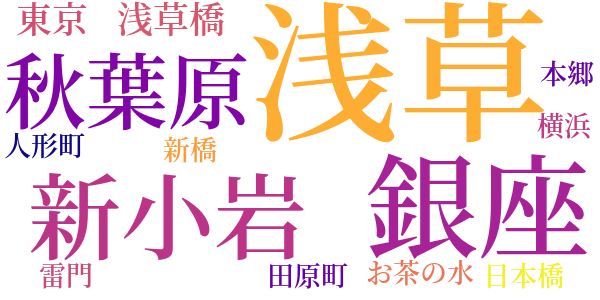 男ごゝろのword cloud