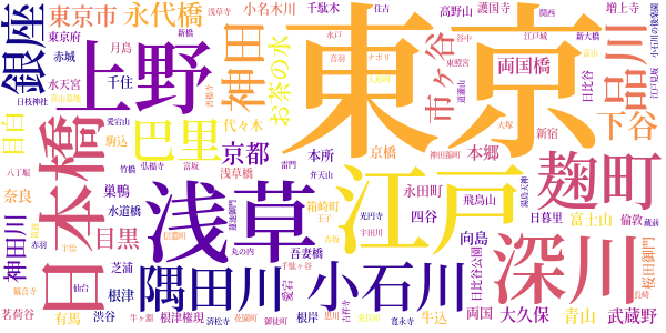 日和下駄のword cloud