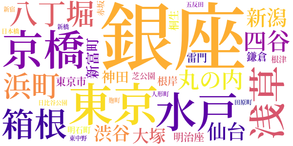 ひかげの花のword cloud