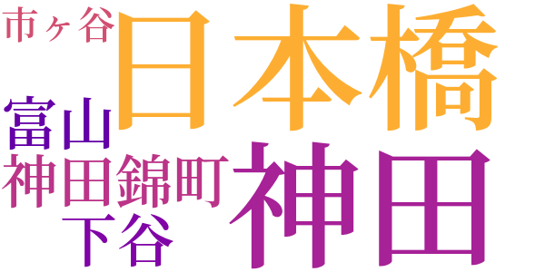 出版屋惣まくりのword cloud
