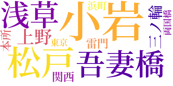 吾妻橋のword cloud
