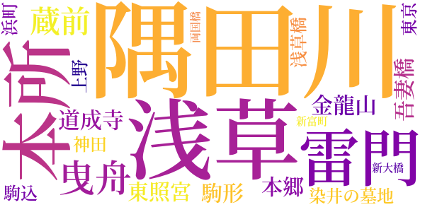 すみだ川のword cloud