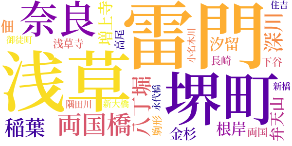 散柳窓夕栄のword cloud