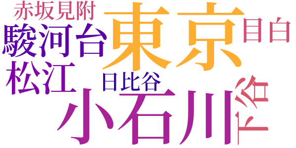 冬の夜がたりのword cloud