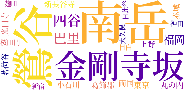 礫川徜徉記のword cloud