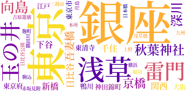 濹東綺譚のword cloud