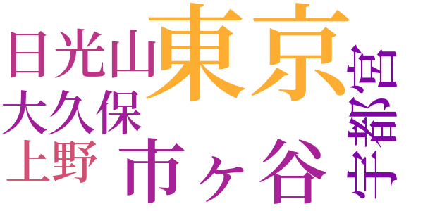 西瓜のword cloud