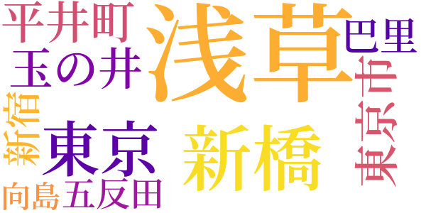 裸体談義のword cloud