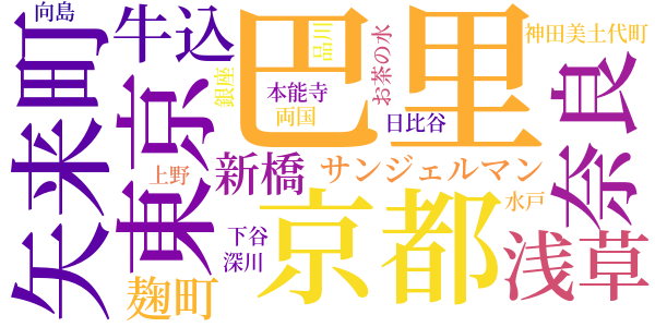 書かでもの記のword cloud