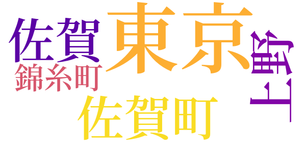 買出しのword cloud