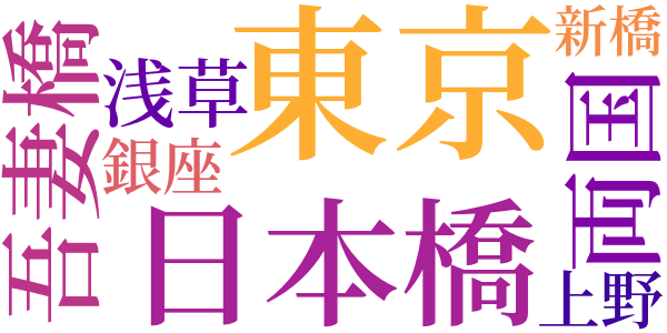 路地のword cloud