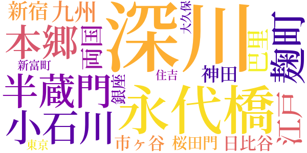 深川の唄のword cloud