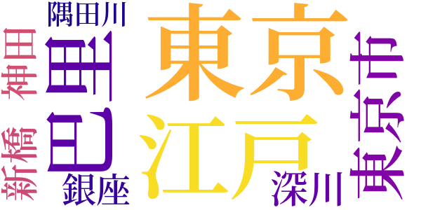 正宗谷崎両氏の批評に答うのword cloud