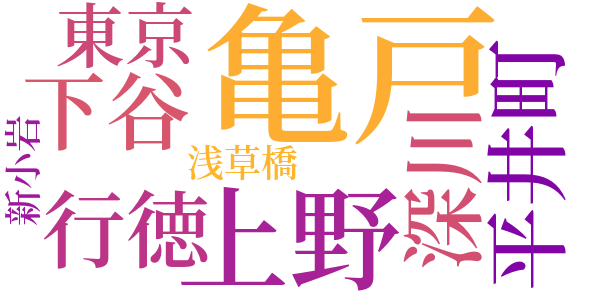 にぎり飯のword cloud