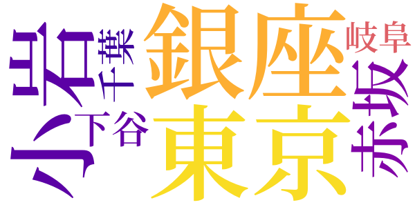 羊羹のword cloud