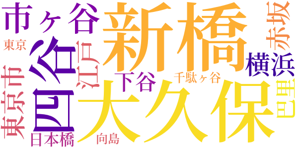 矢はずぐさのword cloud