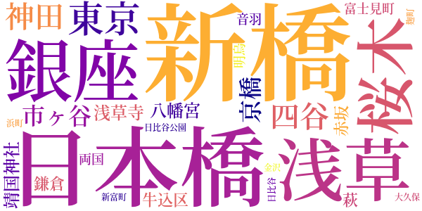 断腸亭日乗のword cloud