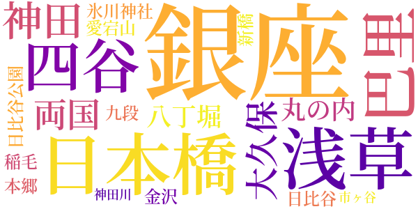 断腸亭日乗のword cloud