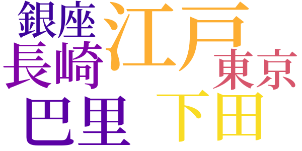 冬日の窓のword cloud