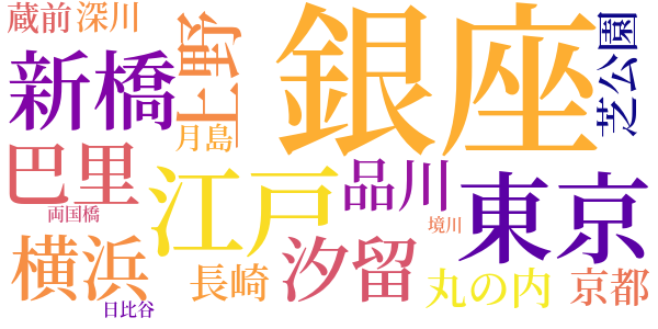 銀座のword cloud