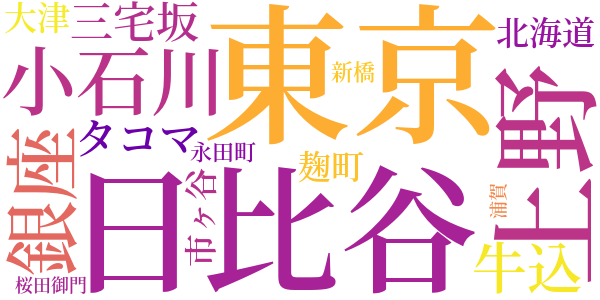 花火のword cloud