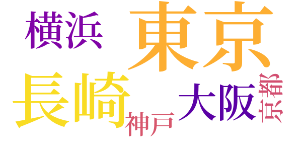 十九の秋のword cloud