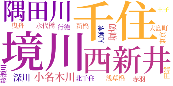 放水路のword cloud