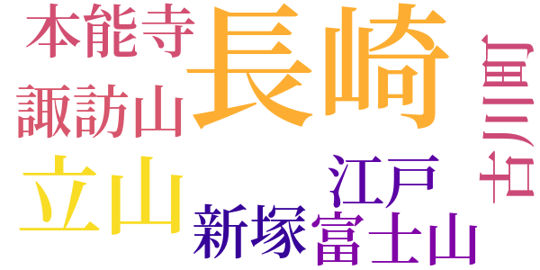 青銅の基督のword cloud