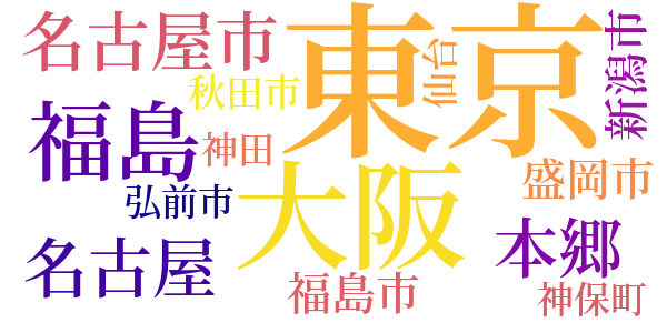 一円本流行の害毒と其裏面談のword cloud